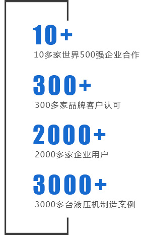 銀通是500強(qiáng)企業(yè)的共同選擇！